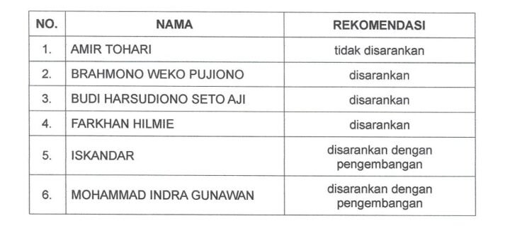 Hasil Seleksi Dirut Perumda Air Minum Tirta Mulia Pemalang Diumumkan