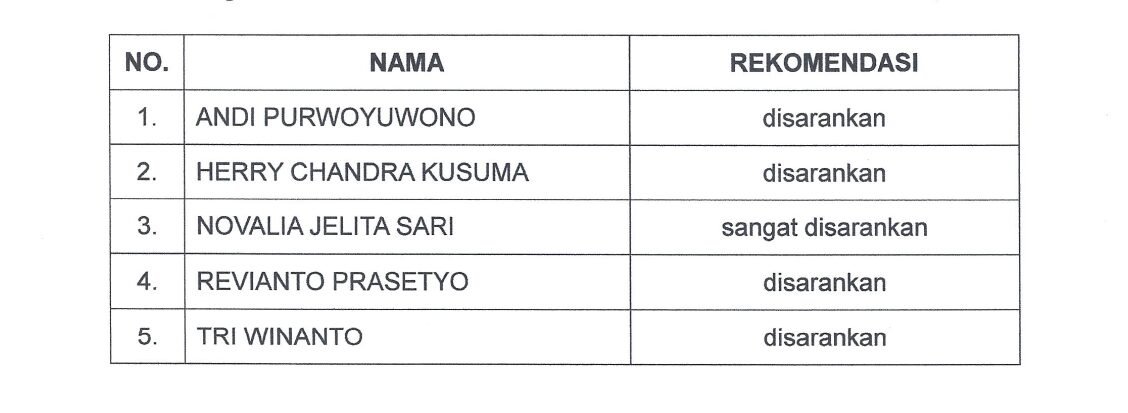 Pengumuman hasil Uji Kelayakan dan Kepatutan (UKK) bagi calon pimpinan untuk masa bakti 2026–2031