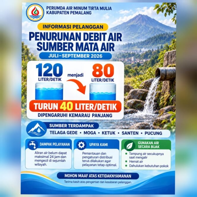 
					Perumda Tirta Mulia Pemalang Imbau Pelanggan Hemat Air, Debit Sejumlah Mata Air Menurun